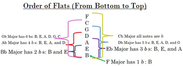 Efgabcdrf Note The Trouble with Naming Notes - by Jay McNeill