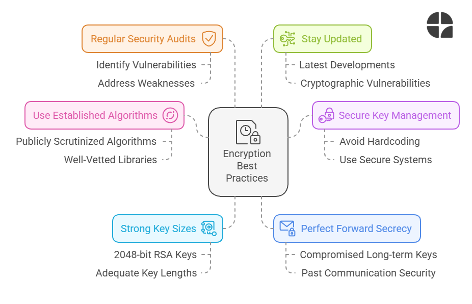 Encryption best practices
