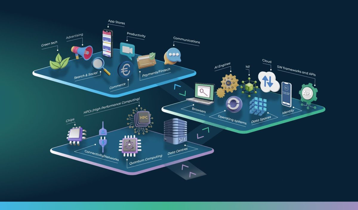 EuroStack Infographic