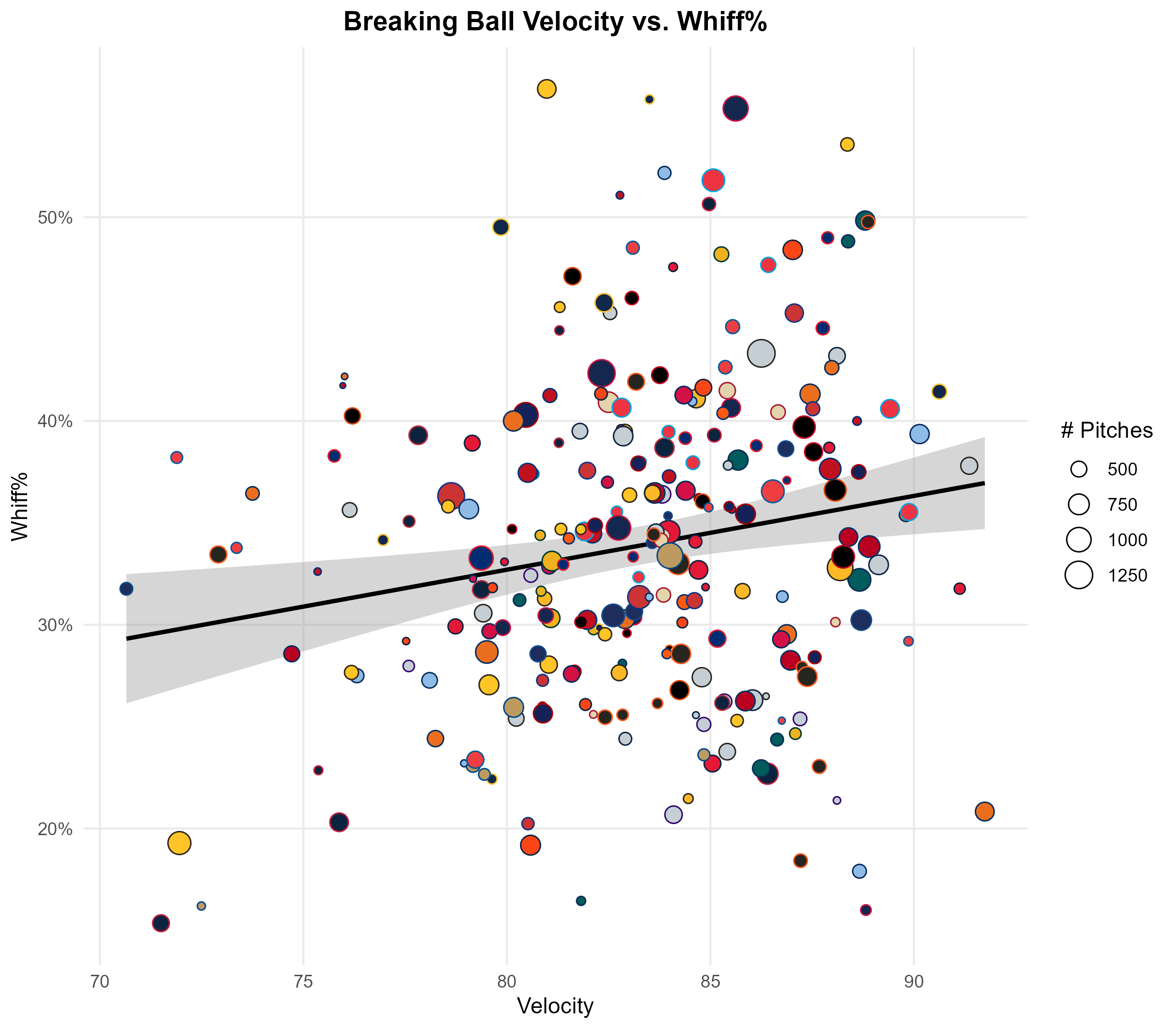 Pitcher Stat Line Visualizing Statcast Pitching Data (Part I)