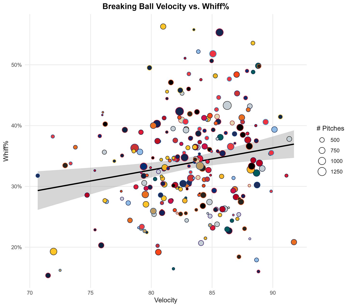 Visualizing Statcast Pitching Data (Part I)