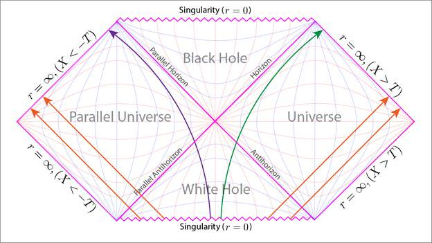 The Big Bang Hypernova Hypothesis
