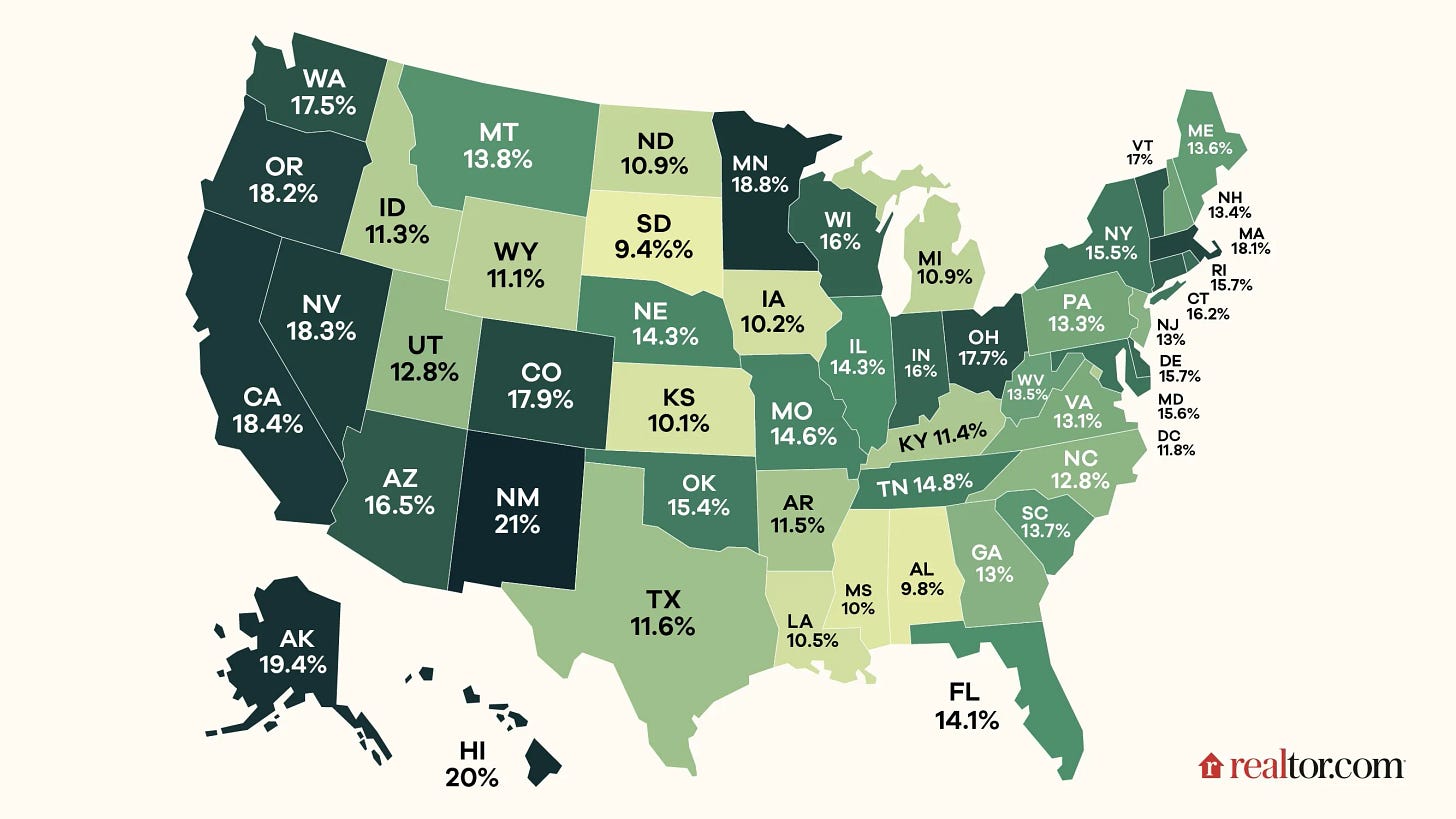 Map showing gradient map of the united states with percentages for each state representing child care costs as share of median family income.