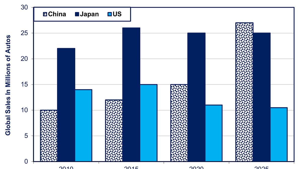 Image via Japan Economy Watch