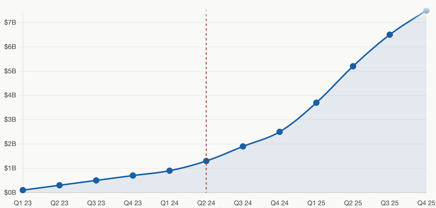A graph with a line and a dotted line

Description automatically generated