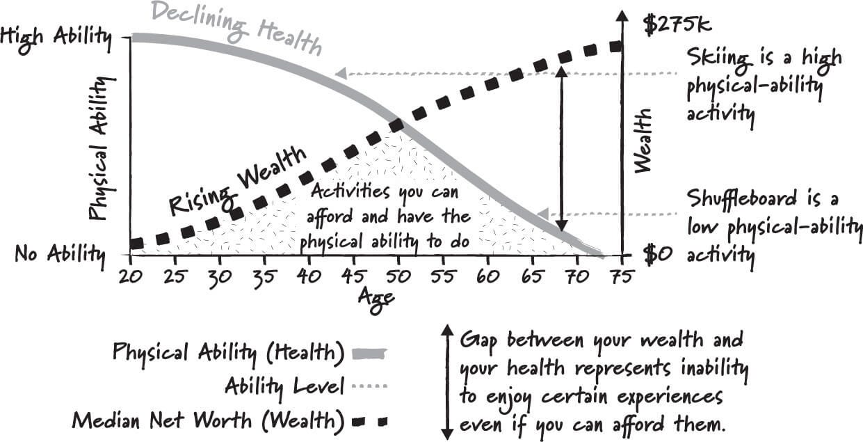 Learning to Die with Zero. The Last Check Must Bounce. | Investment Moats