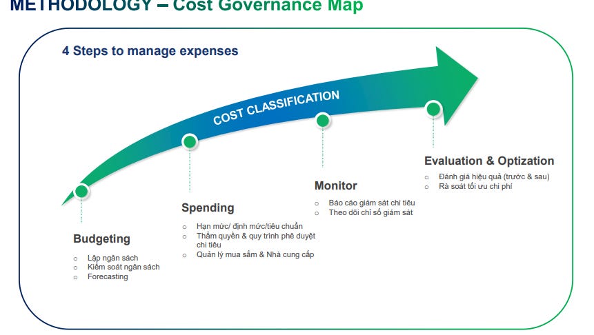 HỆ THỐNG HÓA CƠ CHẾ QUẢN TRỊ CHI PH