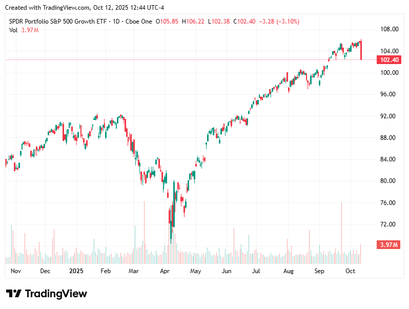 TradingView chart TradingView chart