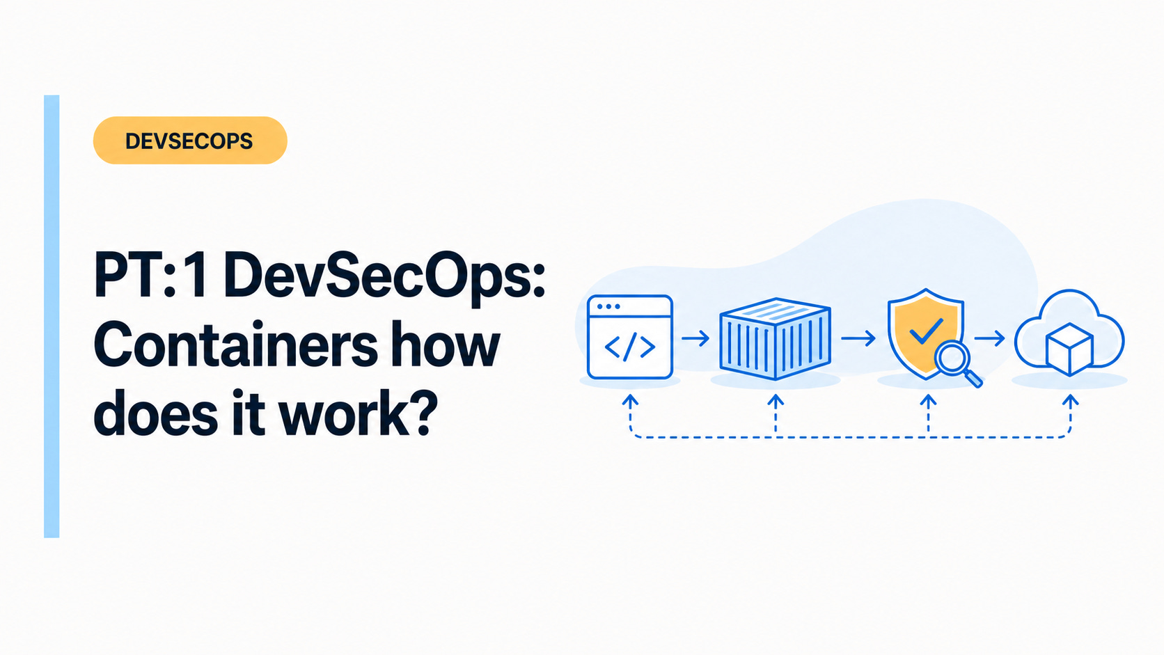 Container Devcops PT:1 DevSecOps: Containers how does it work?💻->📦->🛡