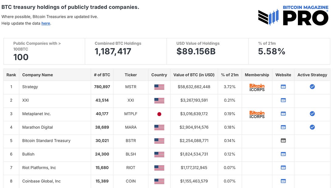 Faucet Collector Full Crack: Is Strategy the Most Asymmetric Bitcoin ...