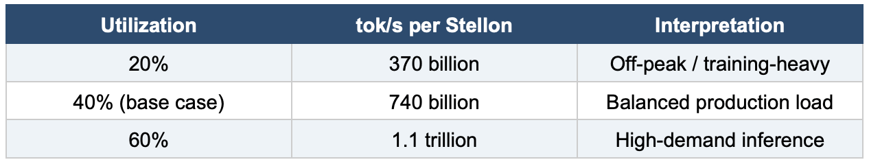 THE STELLON - by Richard Turnock - Richard’s Substack