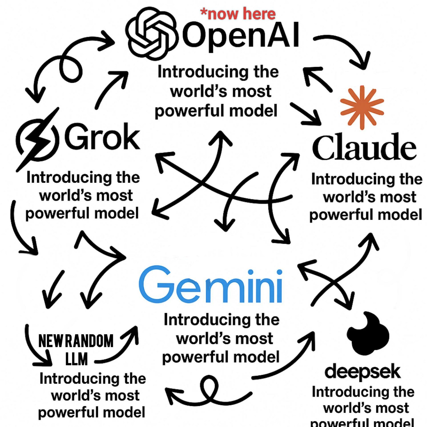 Grok Memes · ProgrammerHumor.io Grok Memes · ProgrammerHumor.io