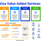 Deep Dive: Structural Analysis of Visa’s Value-Added Services