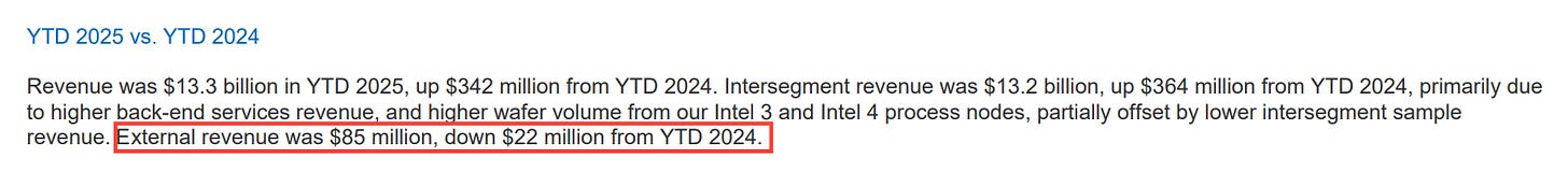 Intel Foundry results excerpt from Intel Form 10-Q (Sep 2025) highlighting low external foundry revenue and limited customer traction, used in a TSMC competitive landscape analysis.