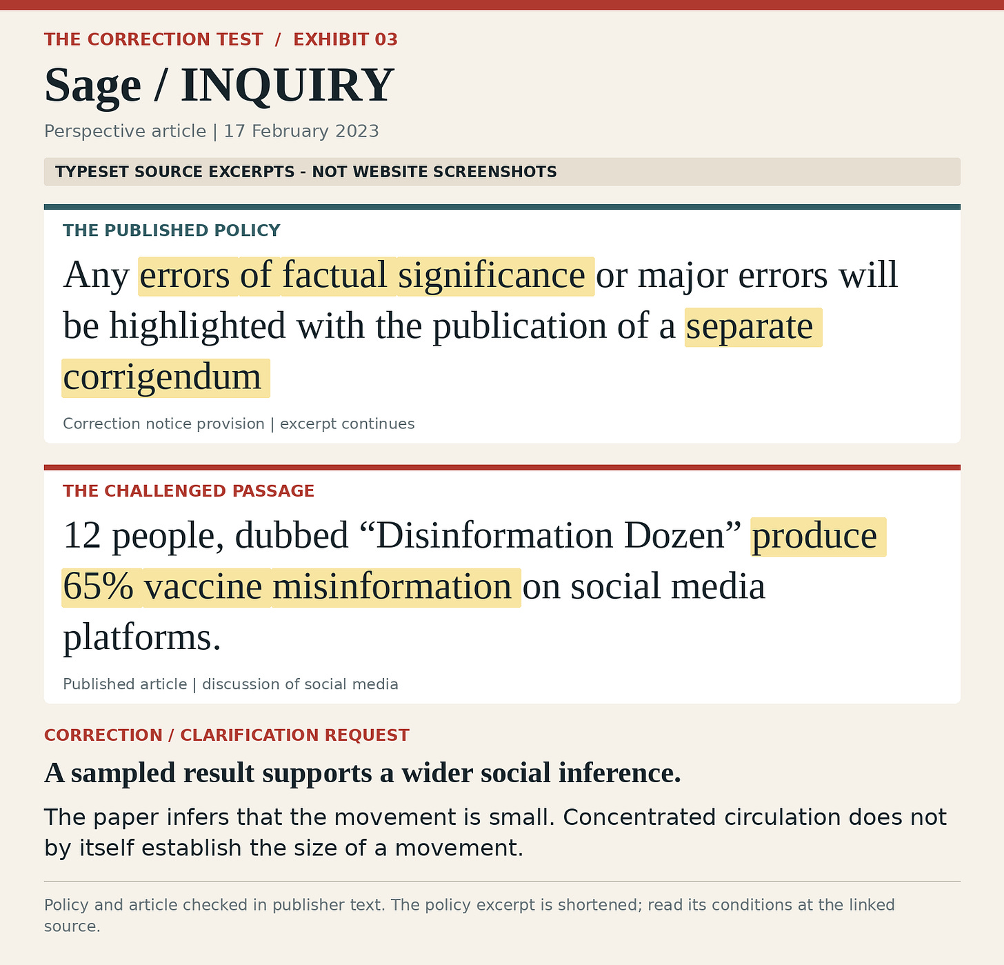 Sage / INQUIRY: highlighted correction-policy excerpt beside the challenged article passage; editorial assessment below.