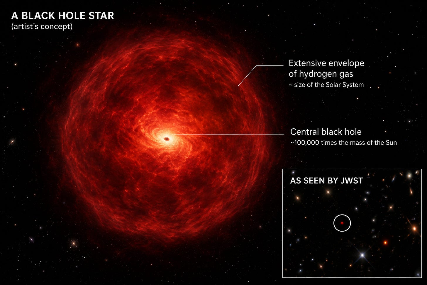 James Webb discovers a “black hole star” the size of the Solar System -  Notebookcheck News