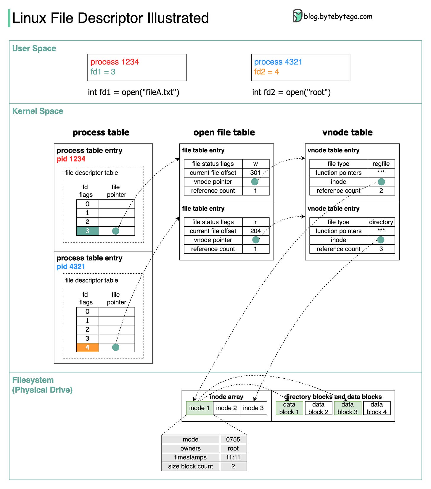 EP17: Design patterns cheat sheet. Also... - by Alex Xu