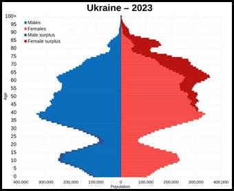 A blue and red graph

AI-generated content may be incorrect.