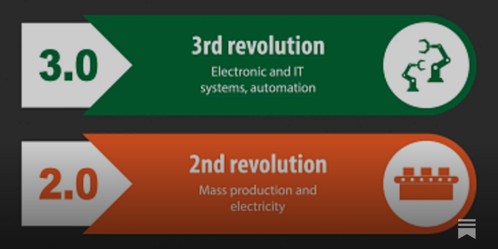 The Real Value of the Crypto Revolution - Henrik Zeberg