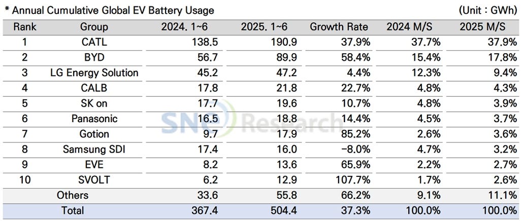 Press Release - Insight -SNE Research Press Release - Insight -SNE Research