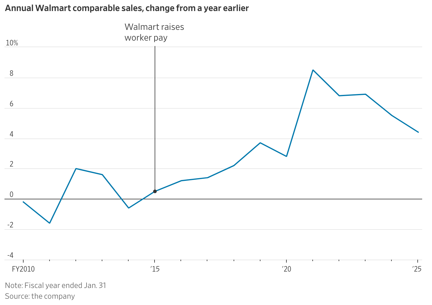 A graph with a line
AI-generated content may be incorrect. A graph with a line
AI-generated content may be incorrect.