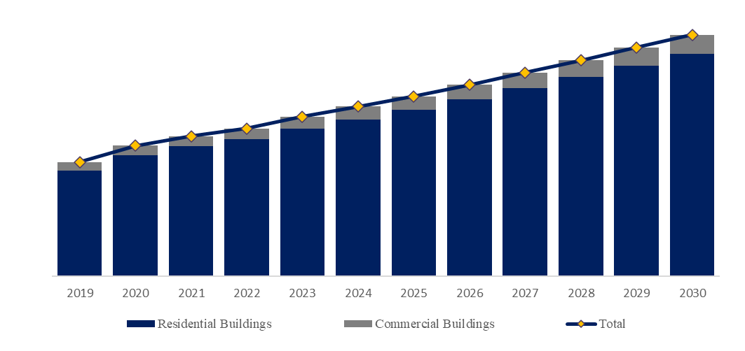住宅全体のスマートホーム自動化ソリューション