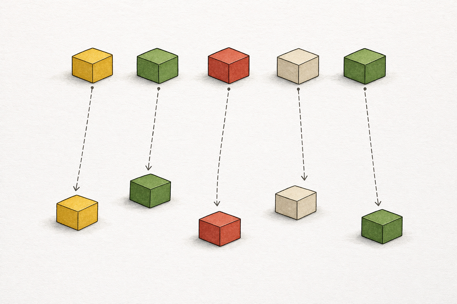 Diagram showing distributed decisions producing inconsistent results across nodes, illustrating coordination failure in digital ecosystems. Diagram showing distributed decisions producing inconsistent results across nodes, illustrating coordination failure in digital ecosystems.