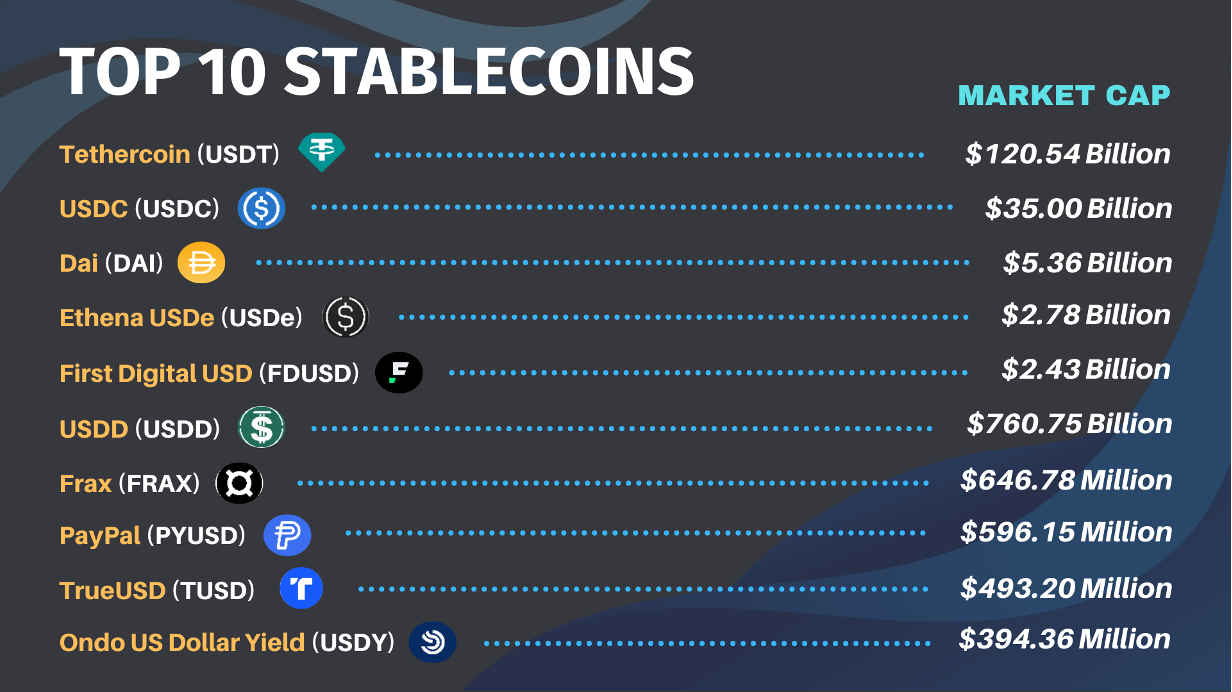 Central bank digital currencies (CBDCs) vs stablecoins: which will shape  the future of money?