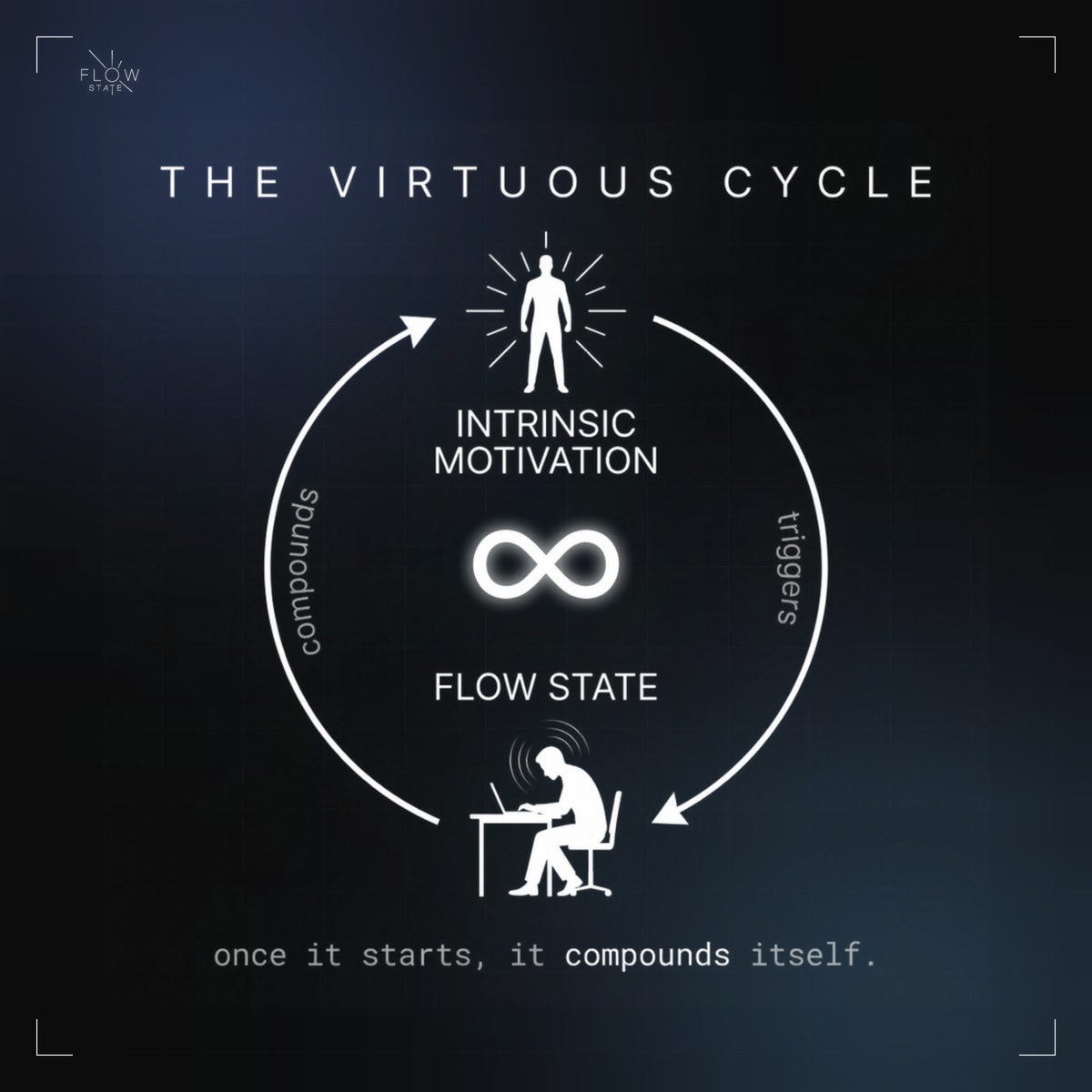 The Virtuous Cycle
