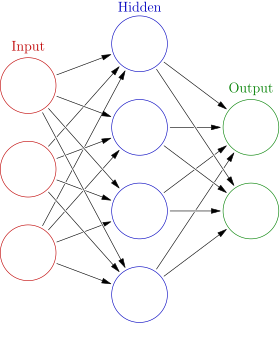 Artificial neural network - Wikipedia Artificial neural network - Wikipedia