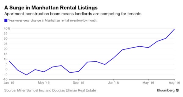bbmanhattanrentalinventory
