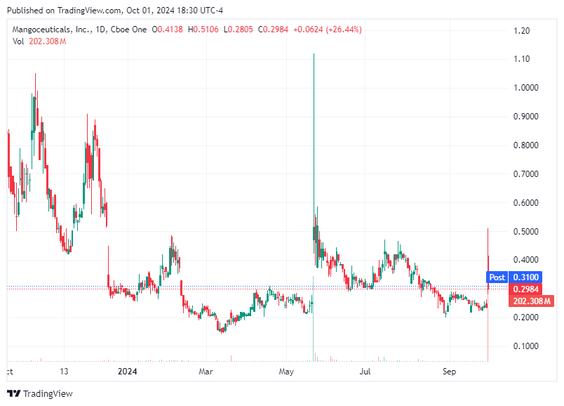 TradingView chart TradingView chart