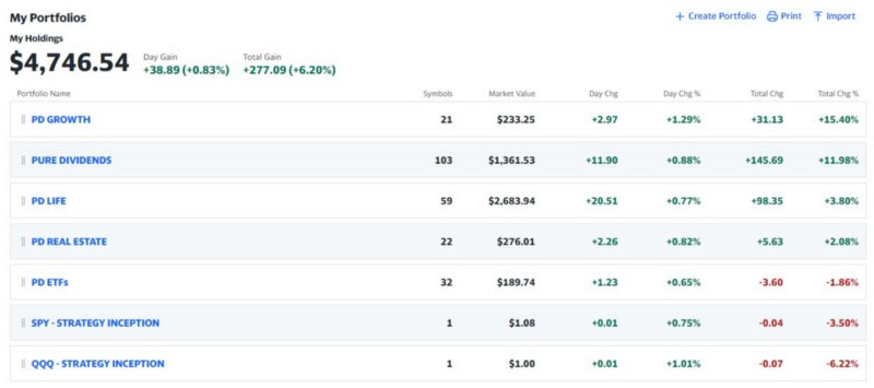 My portfolio on the morning of Feb. 27, 2023.