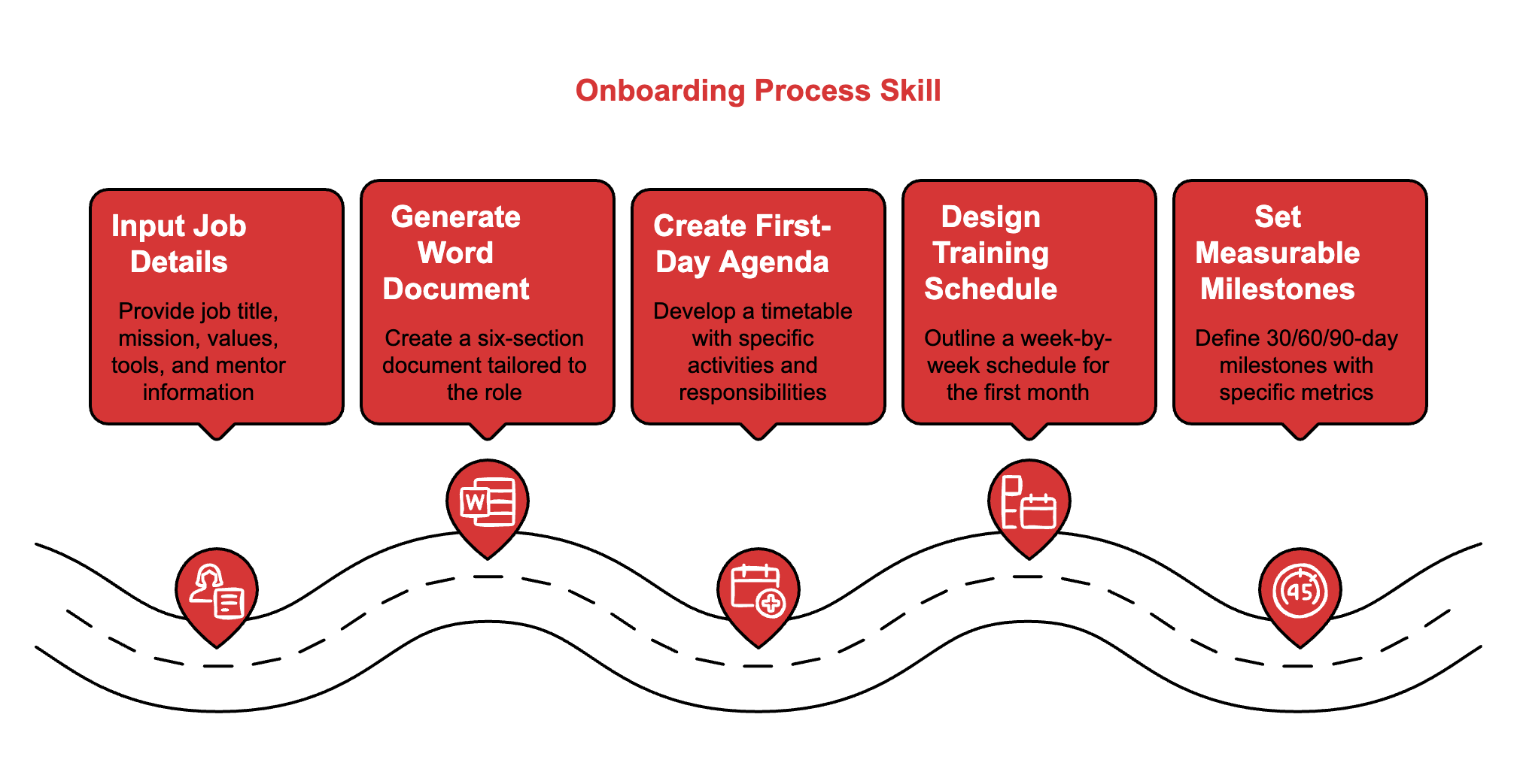 Shell Professional Onboarding Program Your onboarding plan takes three days. This skill builds one in minutes.