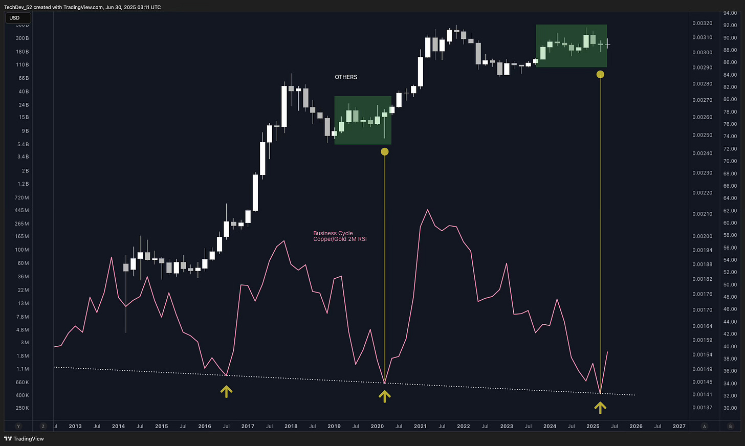 TechDev Newsletter - Market Update Issue #76