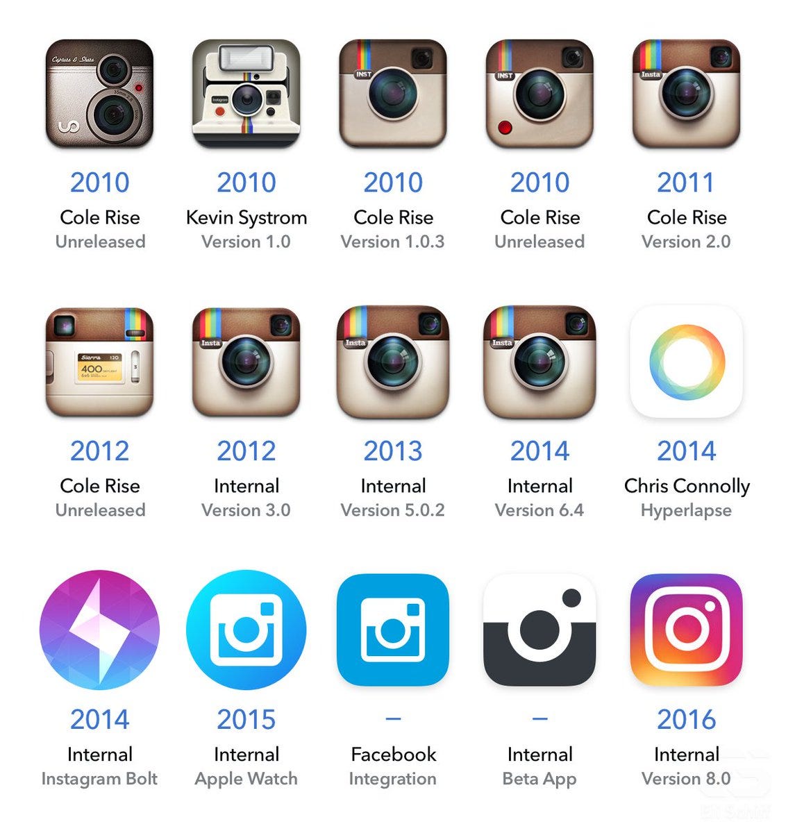 Deepak Thomas on Twitter: "Instagram's logo evolution over the years  #Instagram #logo #branding #design #brands #Insta https://t.co/OpTIsK5Tsk"  / Twitter