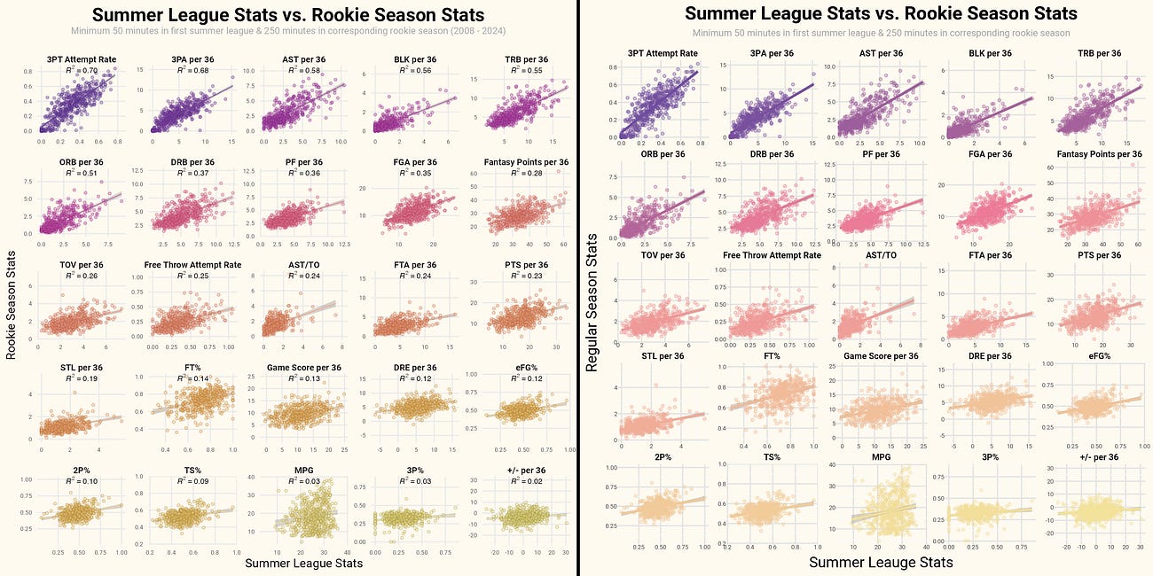 How to make small multiple charts in R and Python