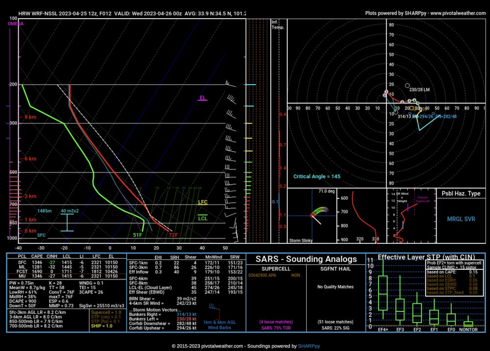 Screenshot 2023 04 25 at 9 39 51 AM