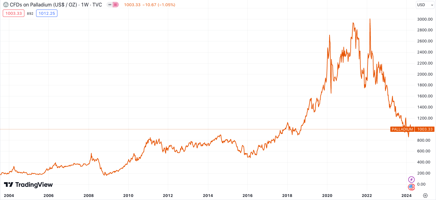 A graph with red lines

Description automatically generated