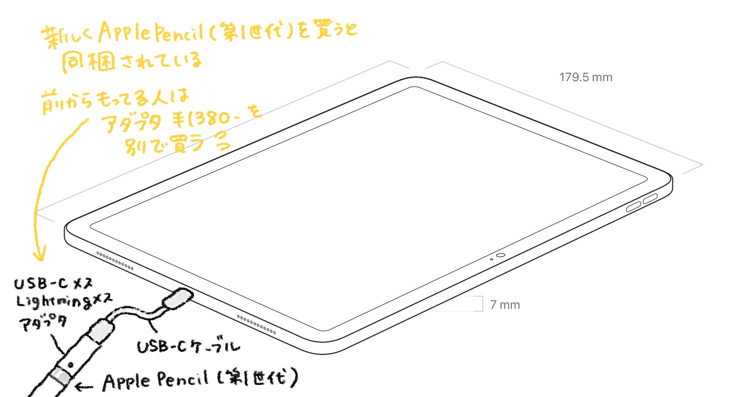無印iPad 10世代 無印iPad(第10世代)が6,000円OFFで登場。仕事も遊びもサクサク