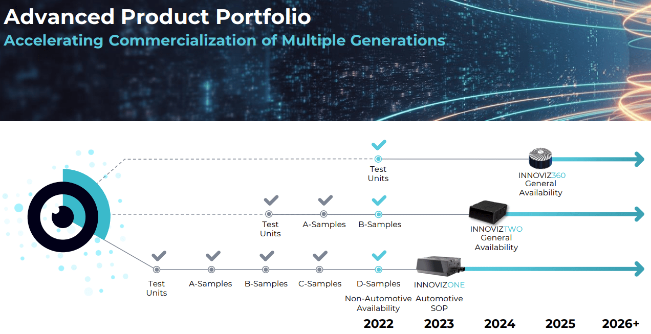 Innoviz Stock: Deep Dive Into LiDAR Leader Of The Future (INVZ) | Seeking  Alpha