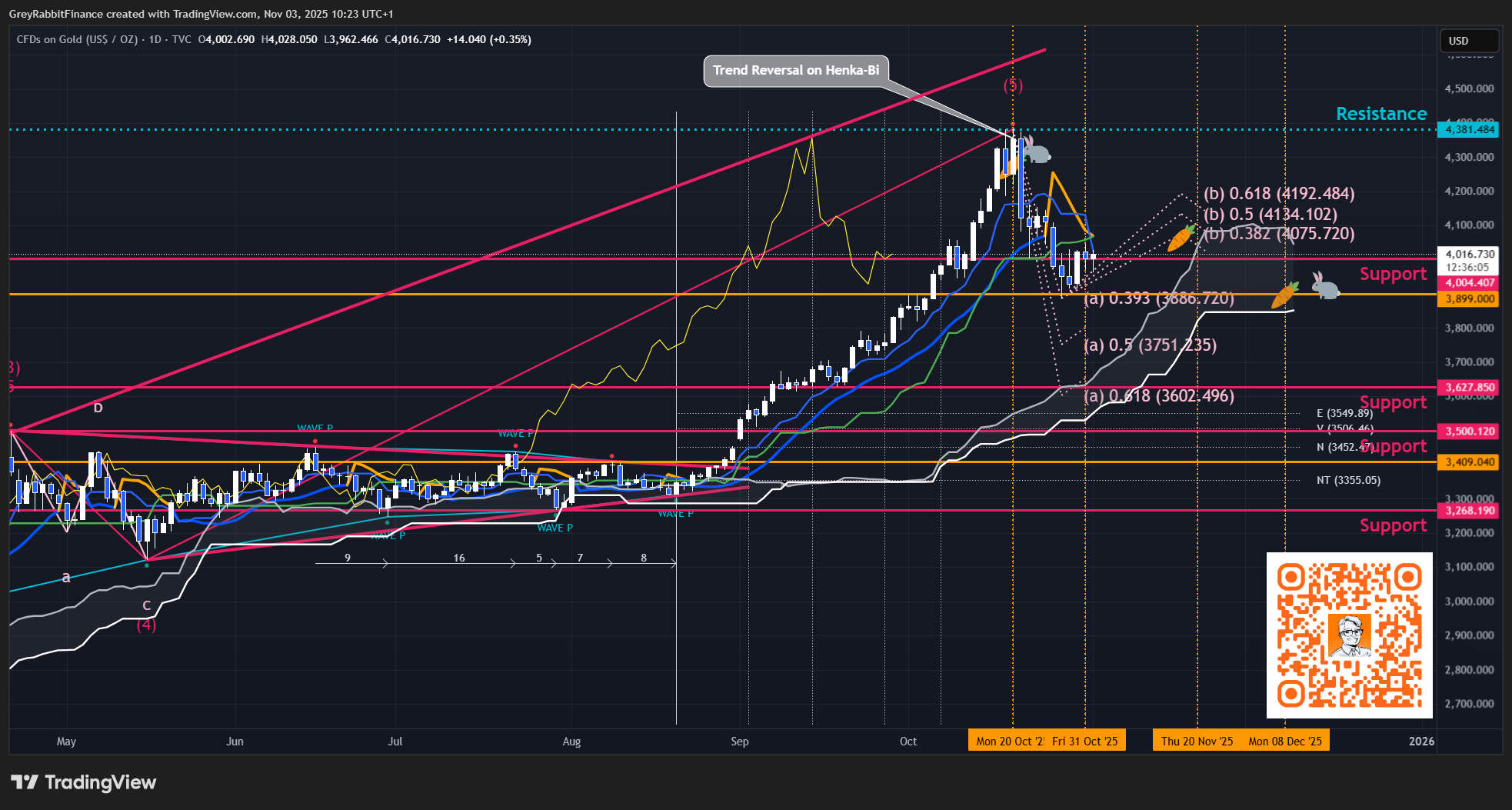 Why Silver Could Never Trade Below $50 Again - Macro Market Report