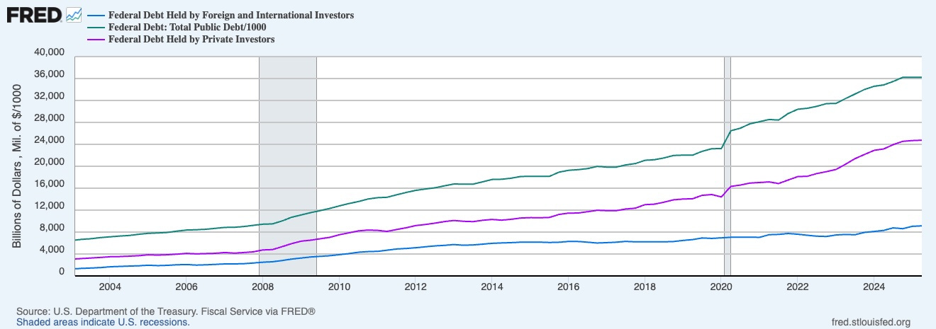 A graph of a number of people
AI-generated content may be incorrect.