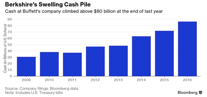 Mania Phase Mania Phase