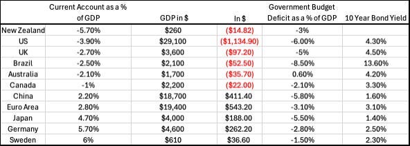 A table with numbers and symbols

AI-generated content may be incorrect.