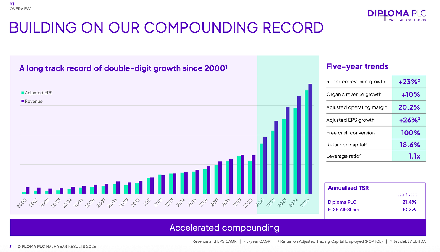 1H 2026 - Diploma - The Compounding Tortoise