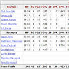 El boxscorismo y el futuro de la NBA