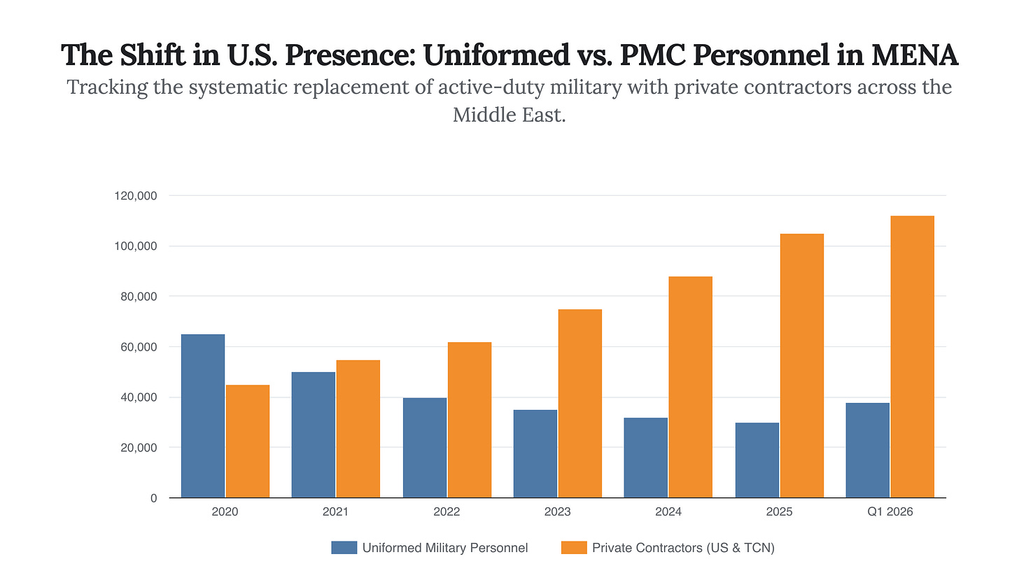 Generated Chart Generated Chart