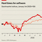 AI Is Killing Software (But Not These 4 Businesses)