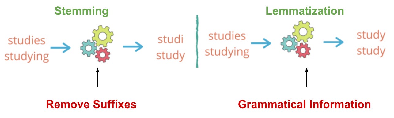 Chapter 1 - Introduction to NLP - Abonia Sojasingarayar
